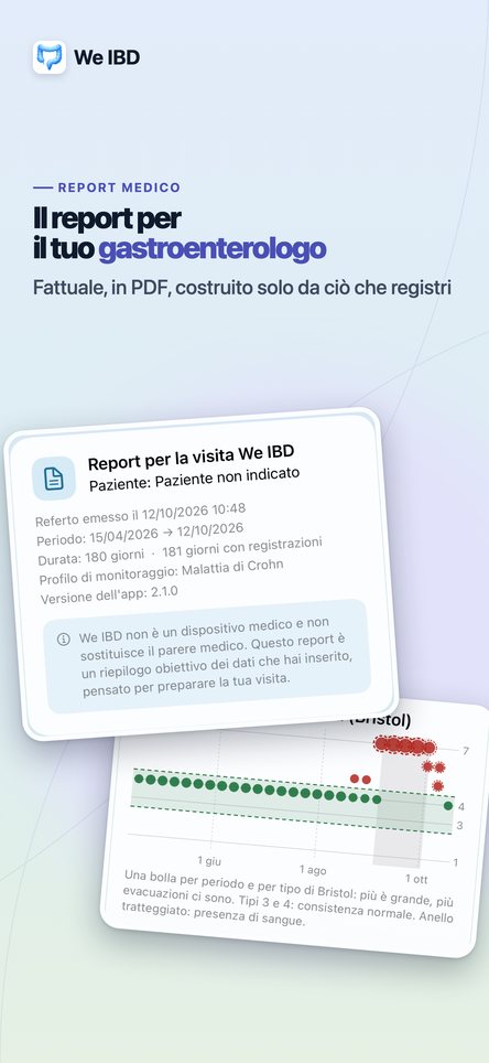 Il report per il vostro gastroenterologo. Fattuale, in PDF, costruito solo da ciò che registrate.